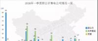 頭條 | 全國已公示售電公司增至3342家，從增長趨勢(shì)看2018年售電市場(chǎng)，跨省交易成新亮點(diǎn)