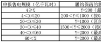 交易學(xué)堂 | 履約保函額度如何計(jì)算？