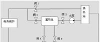 風(fēng)電要聞 | 內(nèi)蒙古風(fēng)電供熱技術(shù)方案研究！