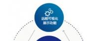 數(shù)網(wǎng)星賦能風(fēng)電行業(yè)，助力風(fēng)電開啟“智慧”時代