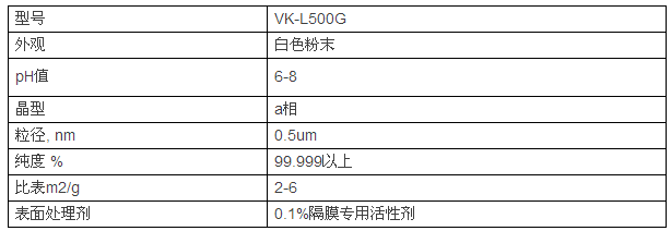 鋰電池陶瓷隔膜，為什么多選氧化鋁涂覆？