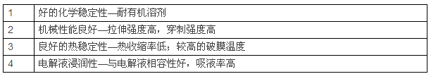 鋰電池陶瓷隔膜，為什么多選氧化鋁涂覆？
