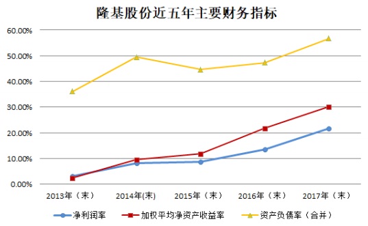 【焦點(diǎn)】隆基、漢能、晶科、通威四大光伏企業(yè)年報(bào)解析