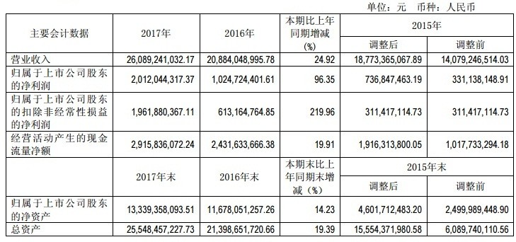 【焦點(diǎn)】隆基、漢能、晶科、通威四大光伏企業(yè)年報(bào)解析