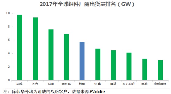 【焦點(diǎn)】隆基、漢能、晶科、通威四大光伏企業(yè)年報(bào)解析