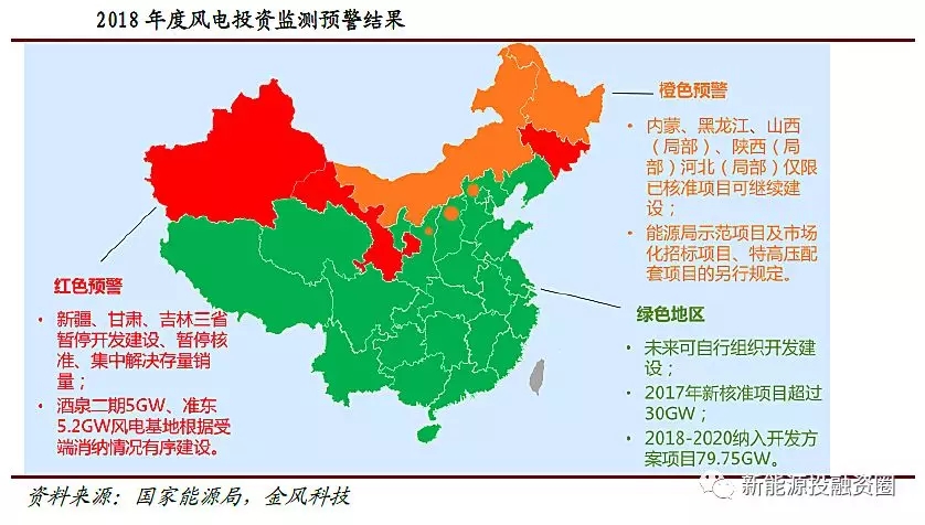 風(fēng)電行業(yè)2018年迎來(lái)復(fù)蘇：分散式風(fēng)電和海上風(fēng)電有望快速發(fā)展