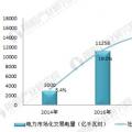 十張圖帶你了解2017年全國市場交易電量分布情況！