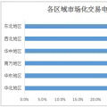 2017年全國市場化交易概覽：華北、華東、南方區(qū)域成電力交易主場