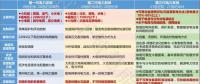 綜合能源服務(wù)能否是下一個(gè)風(fēng)口？如何布局