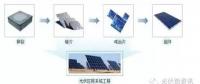 光伏電站如何變成手里的鈔票？