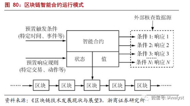 解析能源區(qū)塊鏈：為分布式能源、智能微電網(wǎng)等產(chǎn)業(yè)發(fā)展注入新