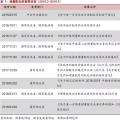 增量配網(wǎng)的區(qū)域劃分、范圍界定、輸配電價等問題的解決辦法