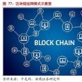 摸索中前行：能源區(qū)塊鏈研究及應(yīng)用方向、面臨挑戰(zhàn)