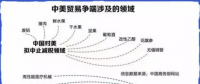 中美貿(mào)易戰(zhàn)升級：25%關(guān)稅將如何影響新能源汽車行業(yè)？