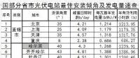 360個(gè)市縣光伏電站最佳傾角及發(fā)電量匯總！