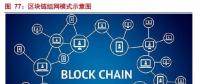 解析能源區(qū)塊鏈：為分布式能源、智能微電網(wǎng)等產(chǎn)業(yè)發(fā)展注入新