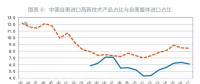 貿(mào)易戰(zhàn)對(duì)中國能源進(jìn)口影響不大