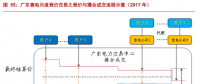 售電公司的業(yè)務模式趨于多元化，未來誰將更受益?