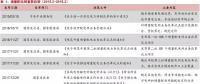增量配網的區(qū)域劃分、范圍界定、輸配電價等問題的解決辦法