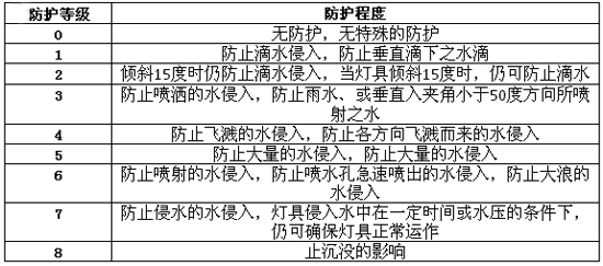 起火事故頻發(fā)？鋰電行業(yè)如何讓人安全放心