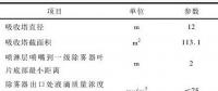 專(zhuān)業(yè)丨330 MW火電機(jī)組煙道除霧器改造