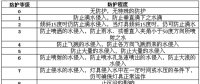 起火事故頻發(fā)？鋰電行業(yè)如何讓人安全放心