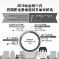 用電量增速創(chuàng)5年新高說明了什么？