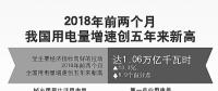 用電量增速創(chuàng)5年新高說明了什么？