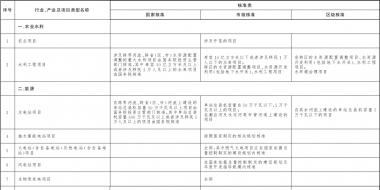 北京市人民政府關(guān)于印發(fā)《北京市政府核準(zhǔn)的投資項目目錄(2018年本)》的通知