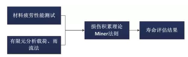 全球首個(gè)國(guó)家級(jí)風(fēng)電機(jī)組延壽標(biāo)準(zhǔn)發(fā)布！