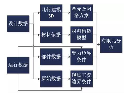 全球首個(gè)國(guó)家級(jí)風(fēng)電機(jī)組延壽標(biāo)準(zhǔn)發(fā)布！