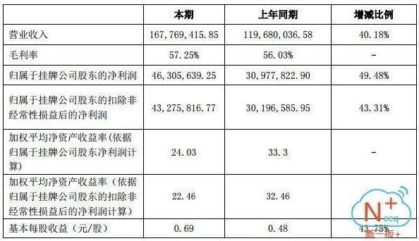 1643億元風(fēng)電行業(yè)爆發(fā) 誰(shuí)能抓住超級(jí)大黑馬？