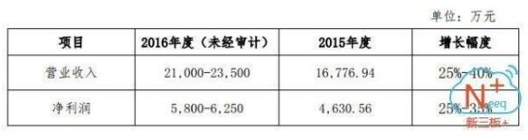 1643億元風(fēng)電行業(yè)爆發(fā) 誰(shuí)能抓住超級(jí)大黑馬？