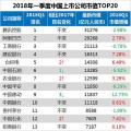 最新中國(guó)上市公司市值500強(qiáng)：?？低?、正泰、中天等多家電氣企業(yè)入榜