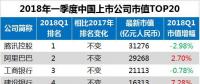最新中國上市公司市值500強(qiáng)：?？低?、正泰、中天等多家電氣企業(yè)入榜