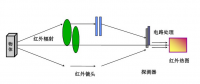 【專業(yè)運維】光伏電站事故頻發(fā)背后：如何保障光伏電站安全、穩(wěn)定運行？