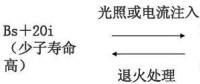 單晶、多晶、非晶組件衰減淺析