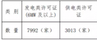 增量配電試點(diǎn)持續(xù)推進(jìn) 拿到供電業(yè)務(wù)許可證的不到5%？