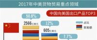 “中美貿(mào)易戰(zhàn)”影響能源行業(yè)幾何？