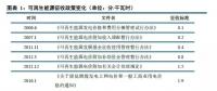 深度解讀可再生能源電力配額制 ！2018年補(bǔ)貼或?qū)⑦_(dá)到853億元