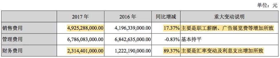 如何重拾“增長動能”？深度解析比亞迪財(cái)報(bào)