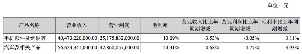 如何重拾“增長動能”？深度解析比亞迪財(cái)報(bào)