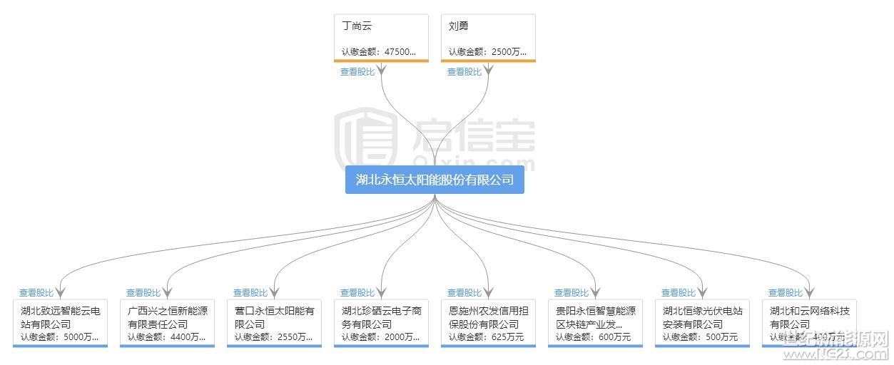 全國首發(fā)紅頭文件：警惕利用戶用光伏非法集資！