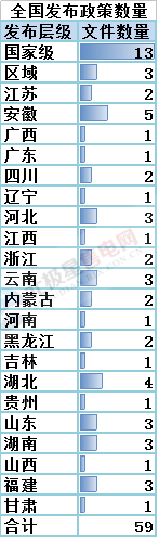 售電必讀 | 2018年一季度電改政策梳理 與售電有關(guān)的竟然有這么多！