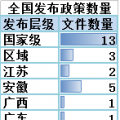 售電必讀 | 2018年一季度電改政策梳理 與售電有關(guān)的竟然有這么多！