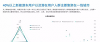 新能源汽車：興于政策，敗于充電