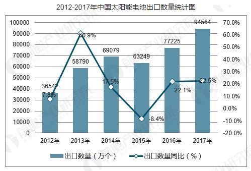 投資額領(lǐng)跑全球 中國成全球太陽能最重要推動(dòng)力