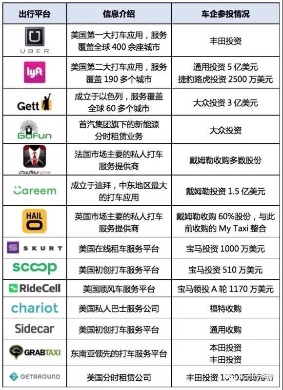 未來(lái)干掉豐田、奔馳及特斯拉們的會(huì)是誰(shuí)？