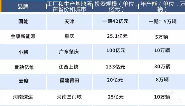 造車新勢力將遇產(chǎn)能過剩困局，未來如何交出令各方滿意的“答卷”呢？