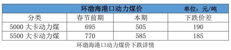 大云網(wǎng)售電觀察：電煤下落卻“不明”，電價(jià)杠桿會(huì)如何傾斜？